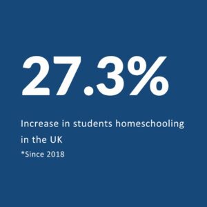 Rise in homeschooling in the uk